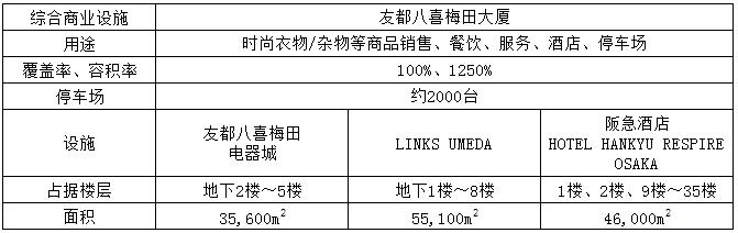 10天客流500万！日本“销冠”卖场两次逆风翻盘：一个价值2000亿的“连接”秘密