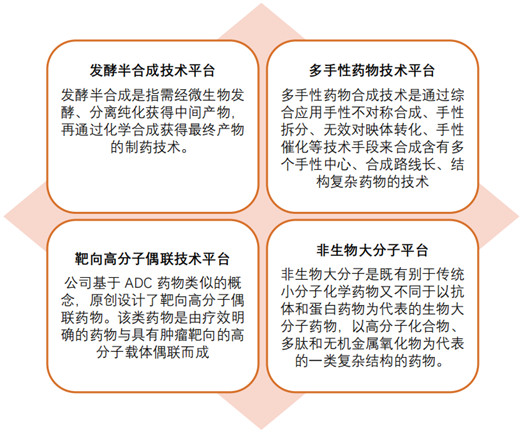 科创板医药行情,科创板上市涨幅10倍