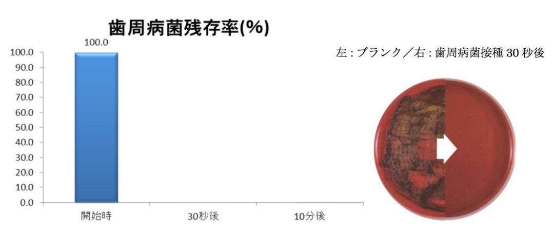 口罩去口臭的好物,口罩如何防口臭