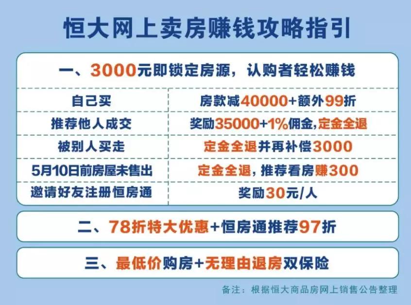 恒大事件对房地产行业的启示,恒大对房地产市场造成的影响