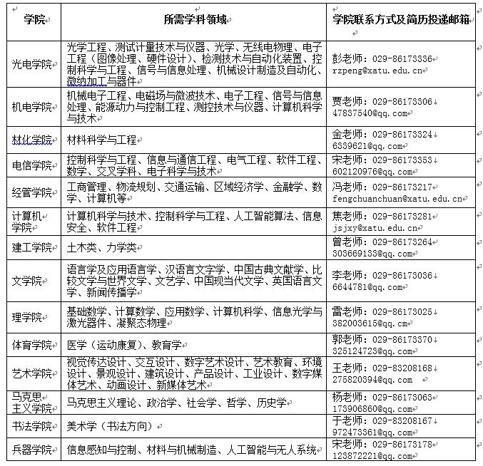 空军军医大学、西北大学等26家单位在线招聘