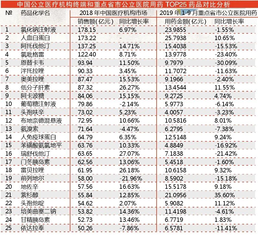 25绉嶉檷浠疯嵂鍚嶅崟,杈藉畞25绉嶉檷浠疯嵂鍚嶅崟