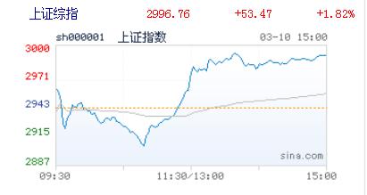 如今的a股,目前a股与美股的区别