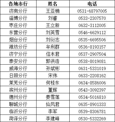 山东农业银行最新政策解读,中国农业银行山东分行签约通知