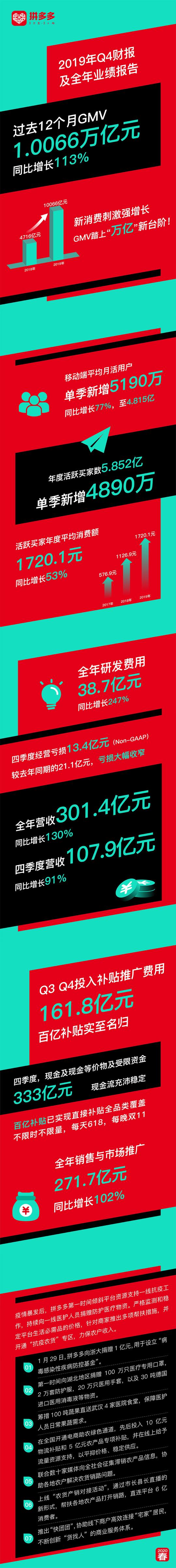 拼多多买得越多越便宜吗,拼多多买的越多越便宜吗