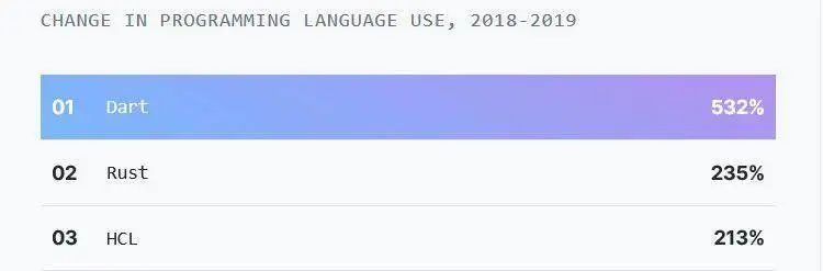 2023年热门编程语言排行榜,编程新语言排行榜