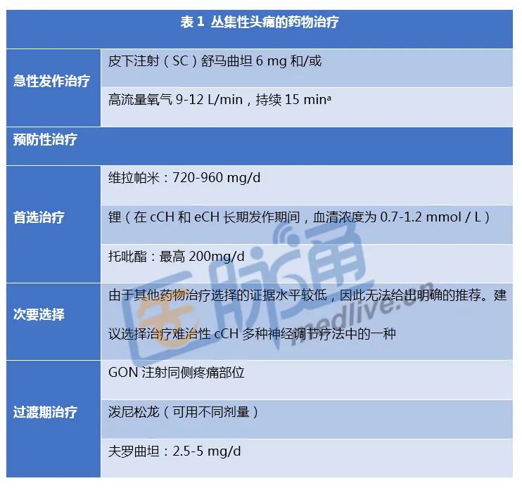 丛集性头痛的中医疗法,丛集性头痛有什么中药方吗