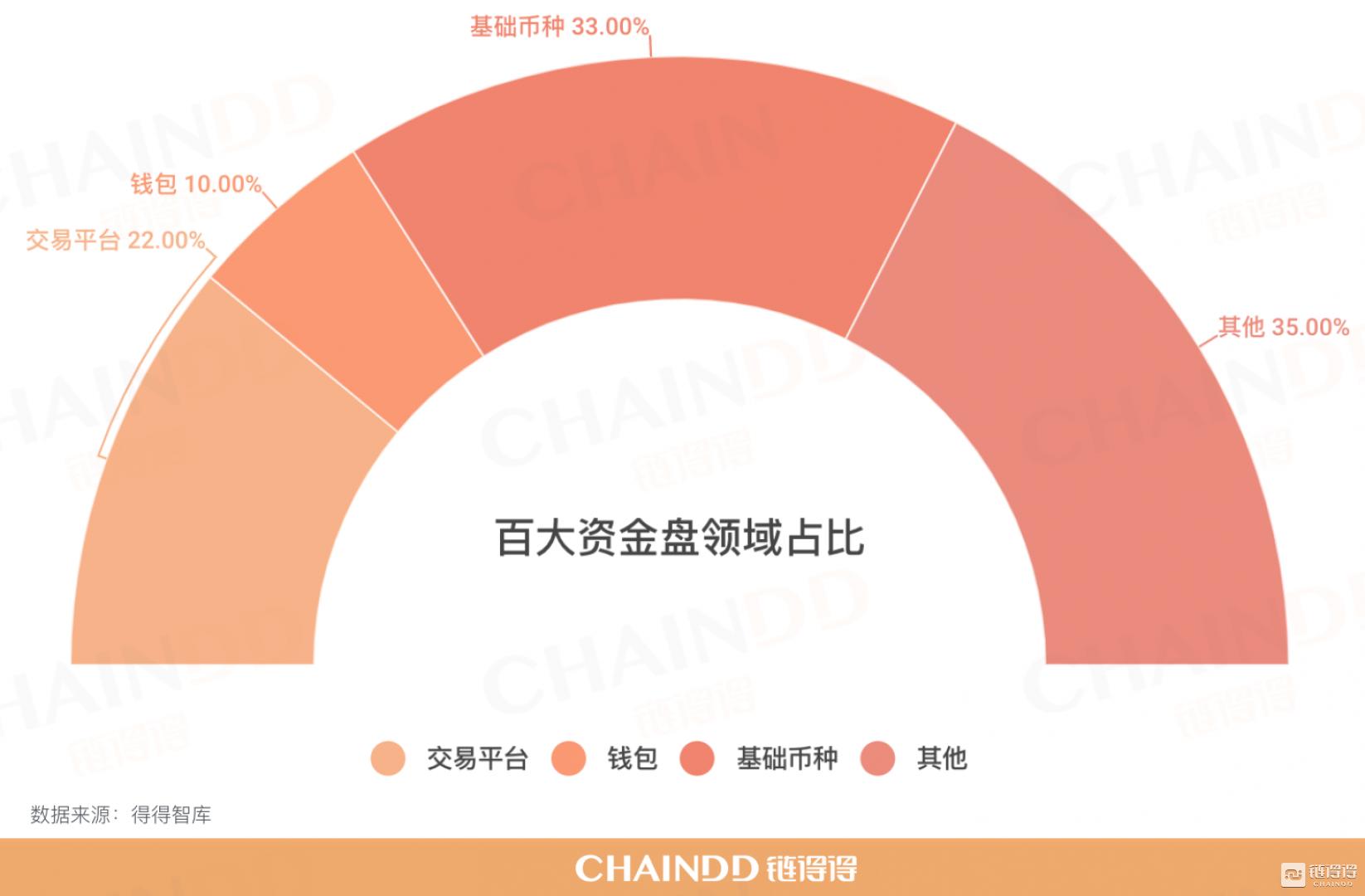 2019全球百大资金盘清单,2019年资金盘排行榜
