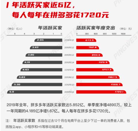 拼多多怎么领百亿补贴优惠券,拼多多省钱卡百亿补贴能用吗