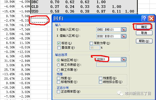 加拿大元兑换人民币汇率历史最高 (加元汇率与大宗商品价格的相关性)