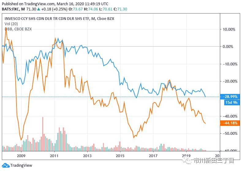 加拿大元对美元汇率,加拿大元对人民币汇率