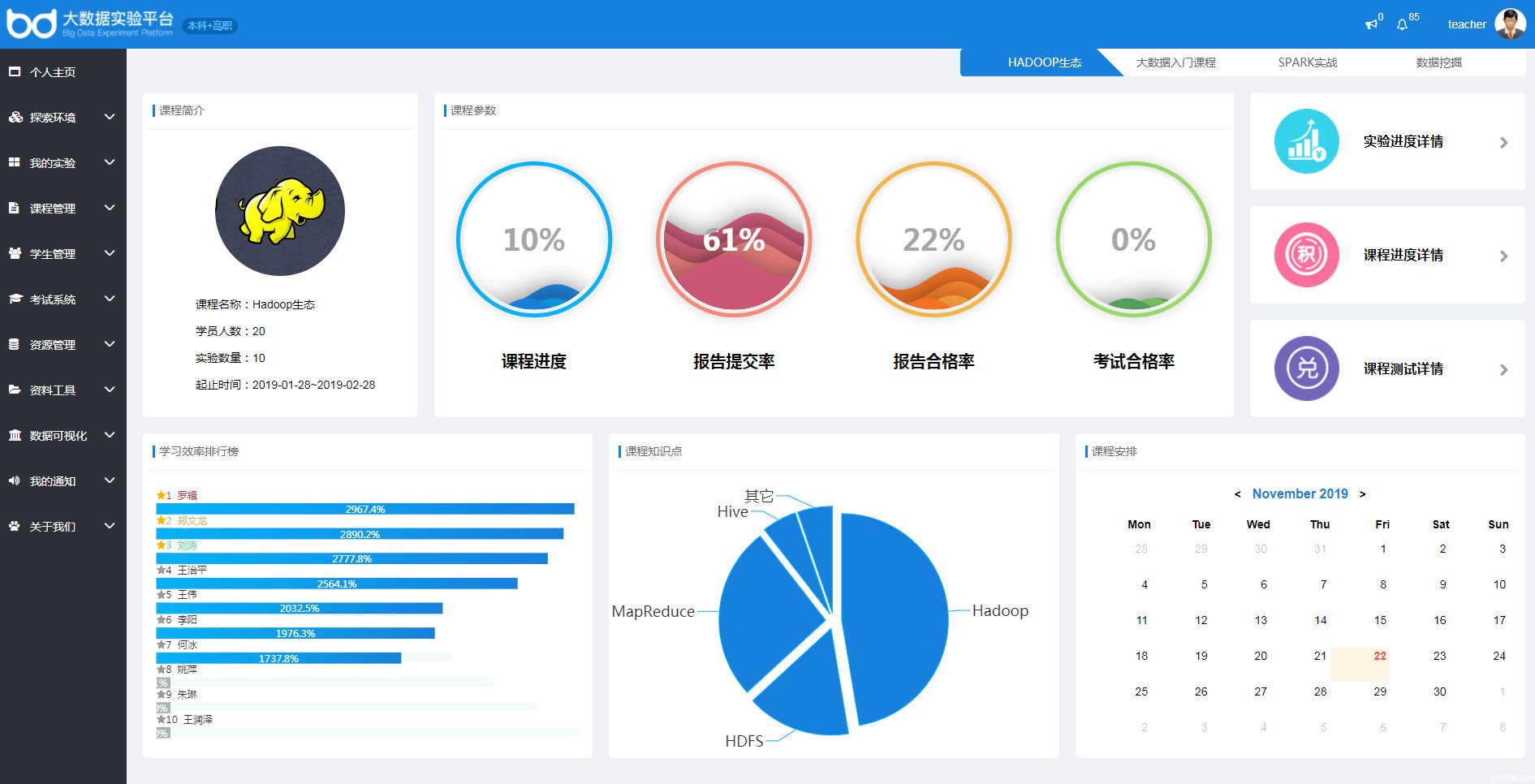 2018高校教师大数据培训,高校教师大数据培训2020