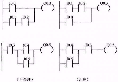 plc小车自动往返控制电路,plc控制星三角启动电路接线图