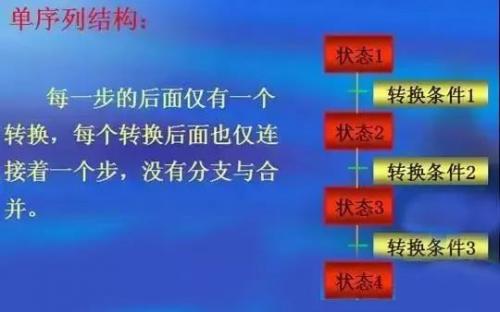 plc小车自动往返控制电路,plc控制星三角启动电路接线图