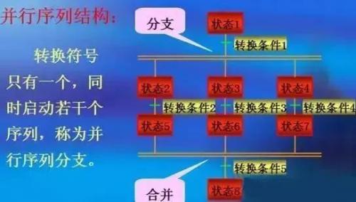 plc小车自动往返控制电路,plc控制星三角启动电路接线图