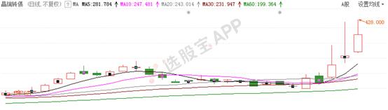 中银证券为啥大跌,中银证券事件严重吗