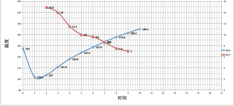 哥斯达黎加中央山谷咖啡,哥斯达黎加塔拉珠咖啡