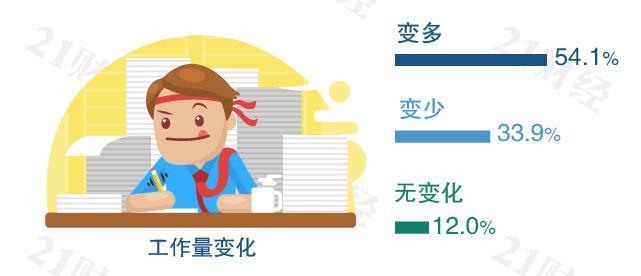 线上办公app哪个好,线上办公软件的优缺点