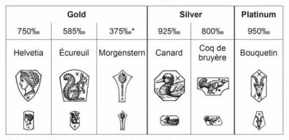 关于手表的隐藏功能,手表里的隐藏功能在哪