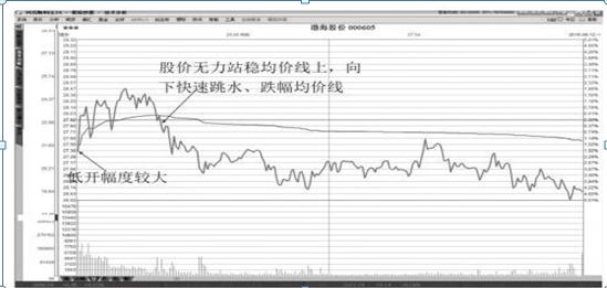 现在股市涨停板限制,股票如果卖不出去怎么办