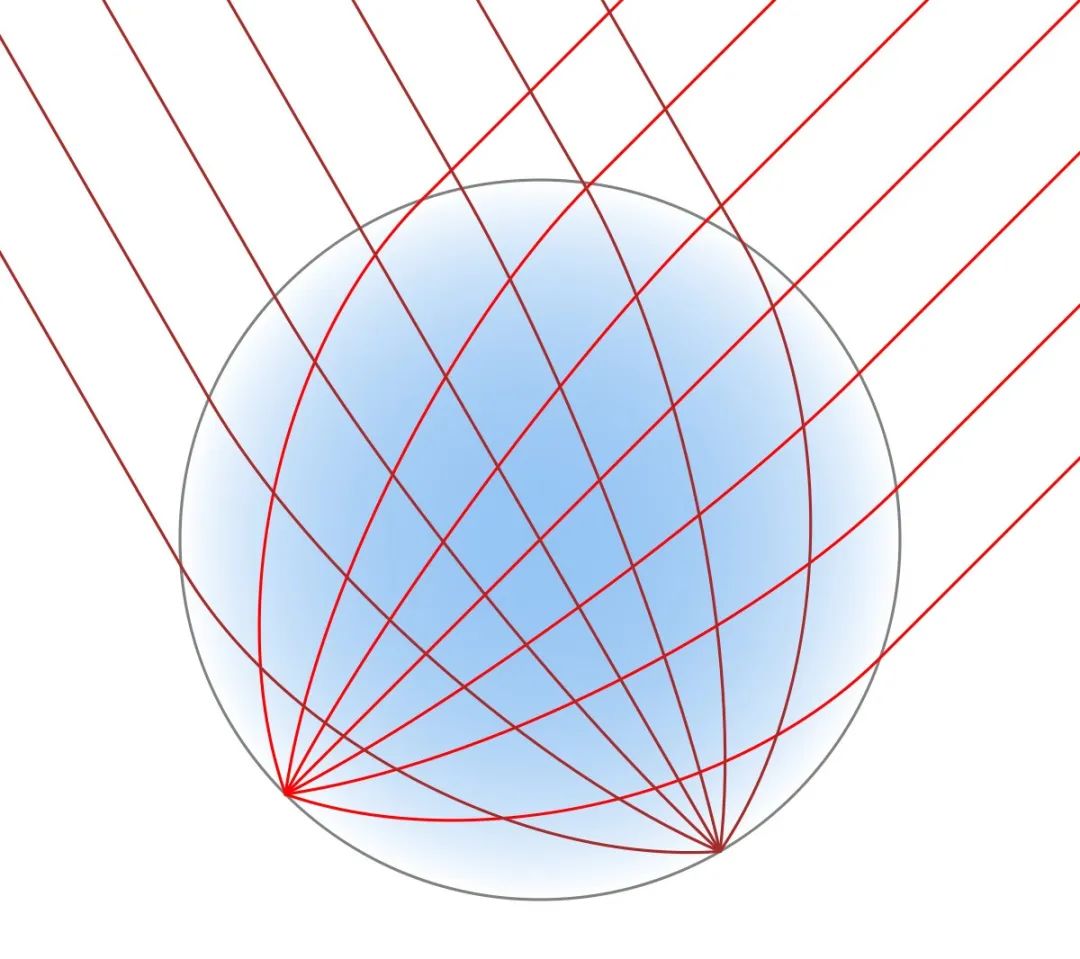 龙勃天线,龙勃透镜天线工作原理