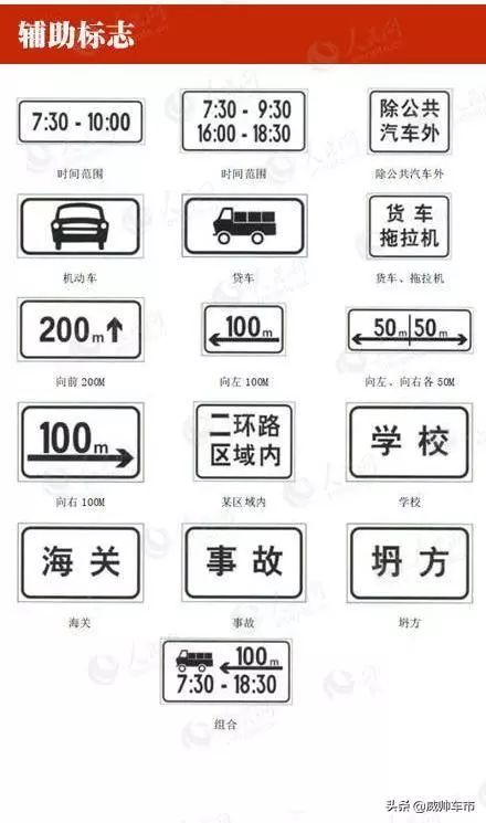 可变车道标志标线图解,交通手势和交通标志标线识图