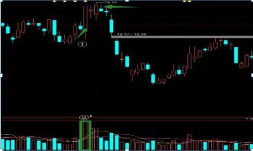 巴菲特点破中国股市庄家,巴菲特点破a股回落