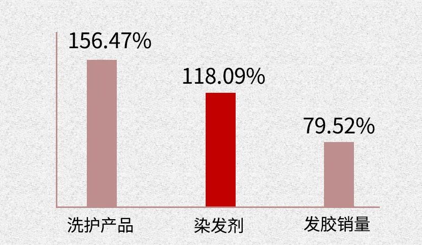 千万不要自己在家染发,买染发剂自己在家染发
