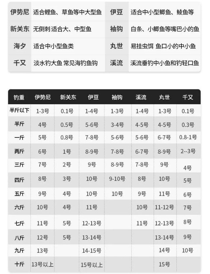 新手入黑坑基本知识,新人入坑必备18个小技巧