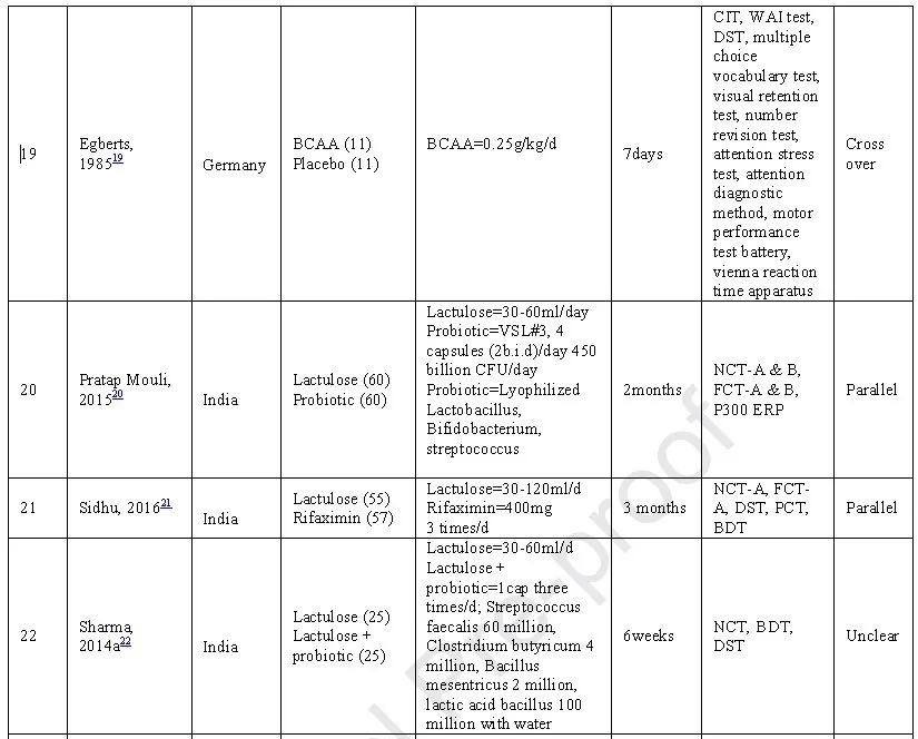 预防肝性脑病辅助治疗药物,治疗肝性脑病正确的治疗措施