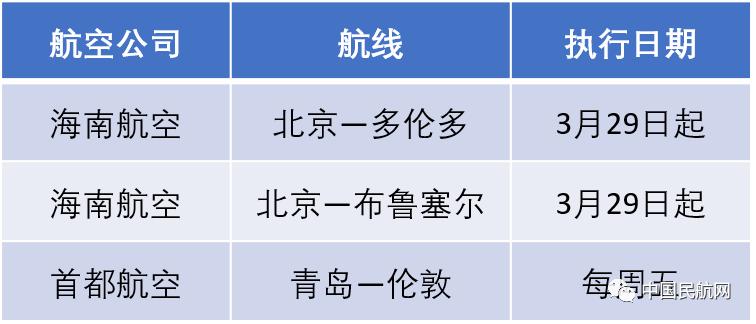 国际航班今天最新官方消息,明日航班最新信息