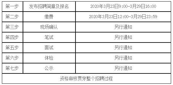 河北省招聘警察最新消息,河北民警招聘