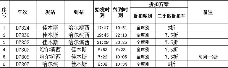 哪些路线动车票价最便宜,最省钱的高铁票
