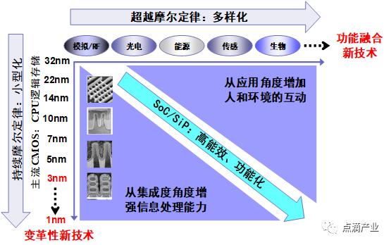 一位投资人的阅读思考见闻,集成电路创业史