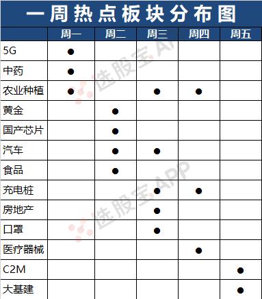 题材炒作选股,题材炒作板块选股