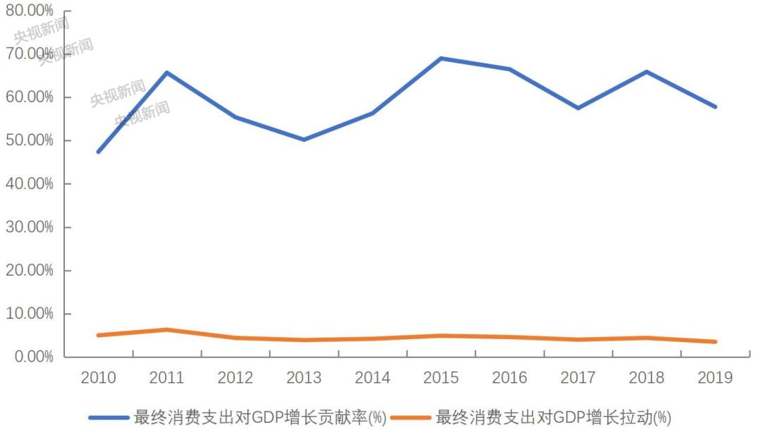 云南消费券京东怎么领,云南消费券攻略合集