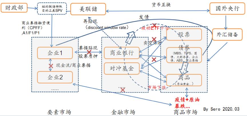 油价历史新低的原因,油价降幅创12年之最重回5元时代