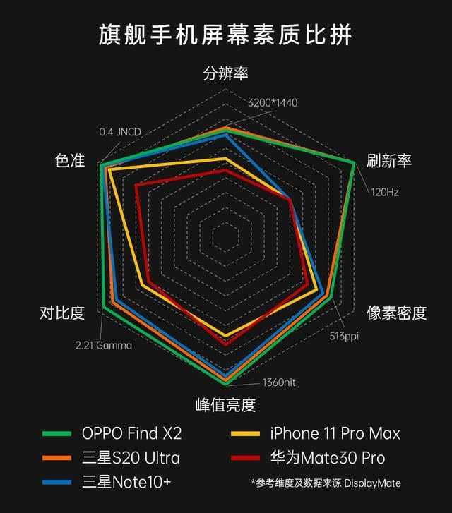 手机屏幕周冬雨排列是什么样的,周冬雨屏幕排列问题是啥意思