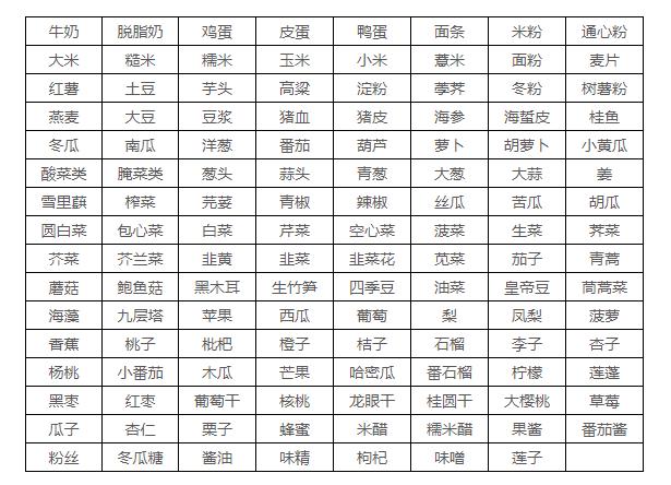 2021食物嘌呤含量表高清图,嘌呤高的食物有哪些水果和蔬菜