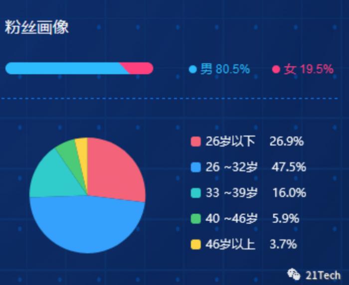 罗永浩带货1亿视频,罗永浩直播带货狂赚2800万