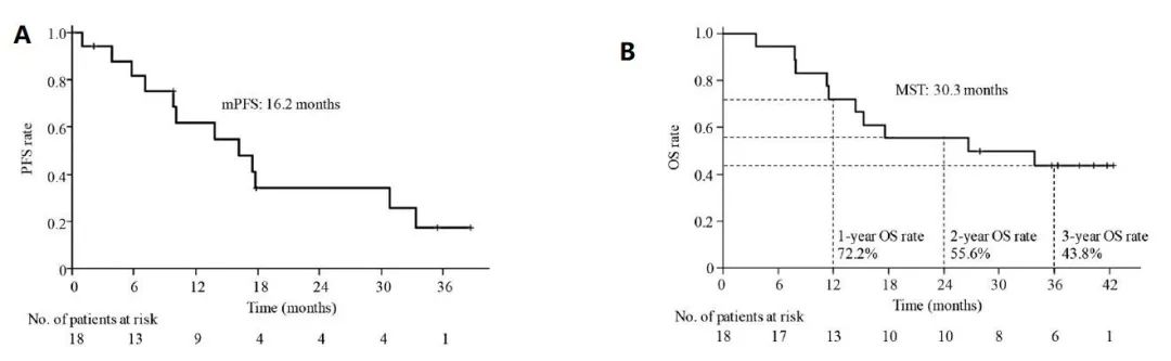 前言进展抢鲜看：PS评分较差患者，接受阿来替尼治疗安全有效吗？