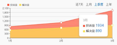 广州金融机构对ppmoney的监管,广州金融监管局对ppmoney监管情况