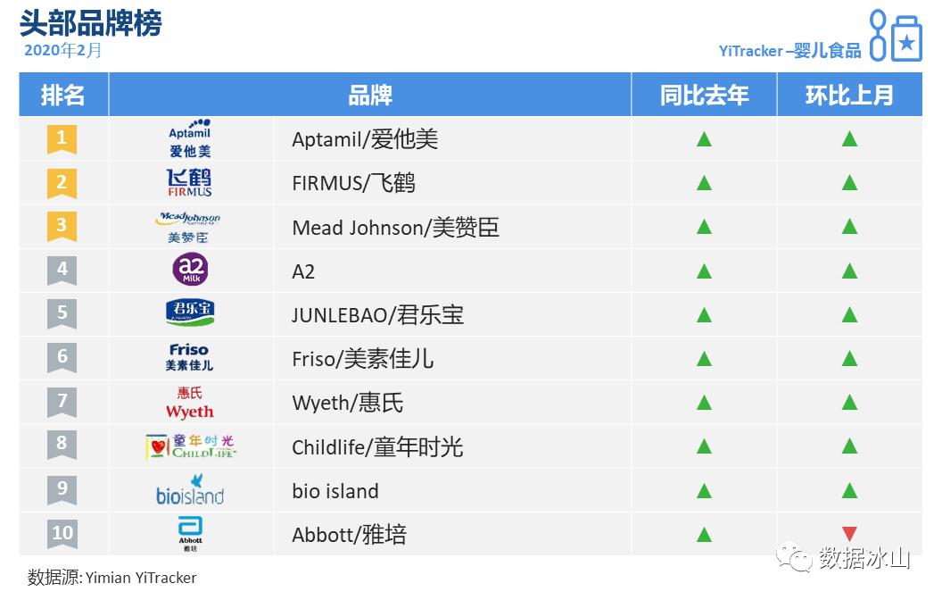 疫情你们都囤了什么,疫情当下你们都囤了什么菜啊