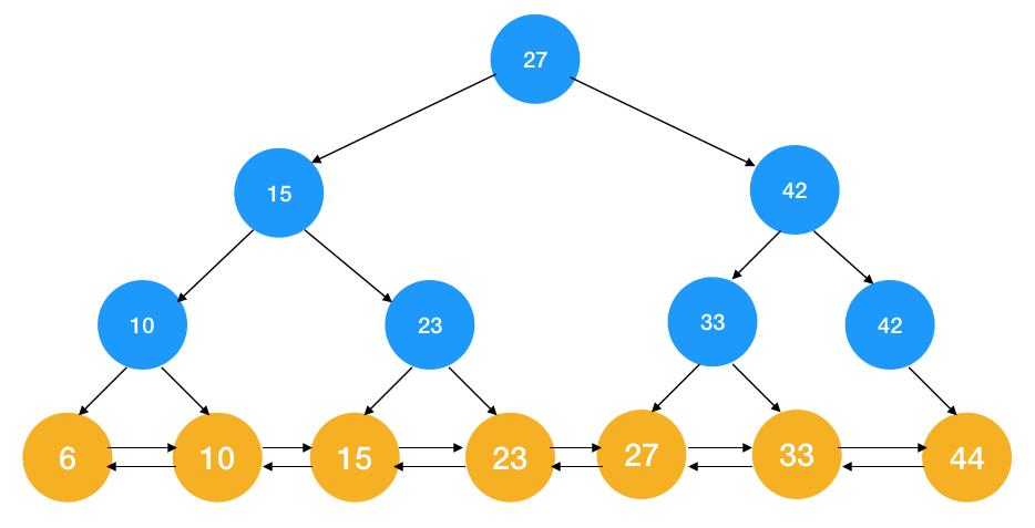 b+树是什么,什么是b+树