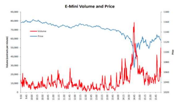闪电猎手交易技巧,闪电猎手高频交易策略
