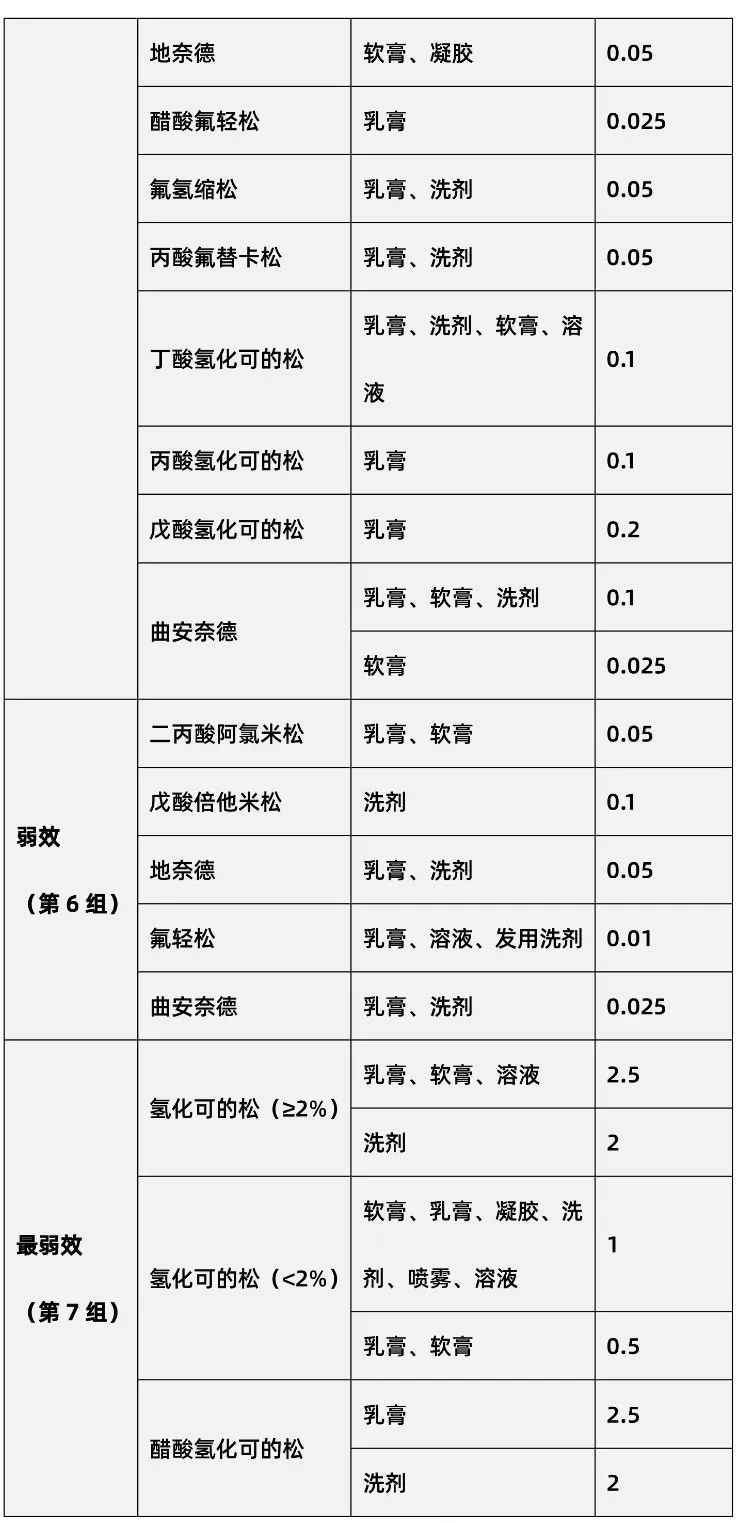 湿疹糖皮质激素药膏有哪些,婴儿湿疹抹激素药方法