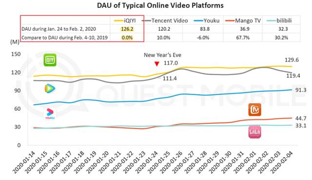 爱奇艺全盘否认做空,爱奇艺如何反击做空