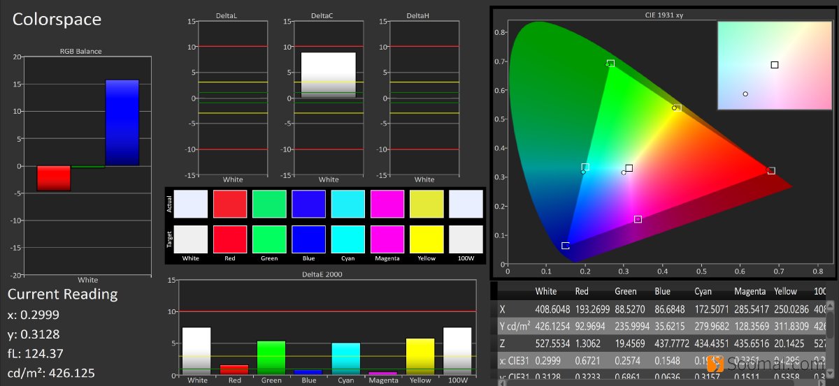 小米note10pro和小米note11pro,百度一下小米10pro评测