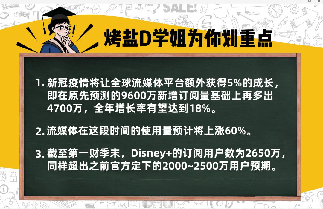 迪士尼vs网飞,迪士尼vsco