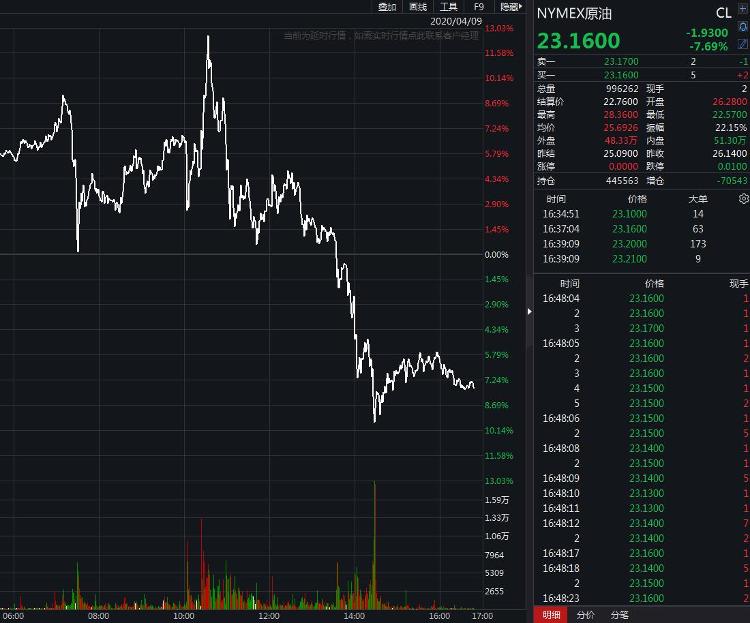 美股持续上扬道指涨超200点,美股道指涨超80点创近四个月新高